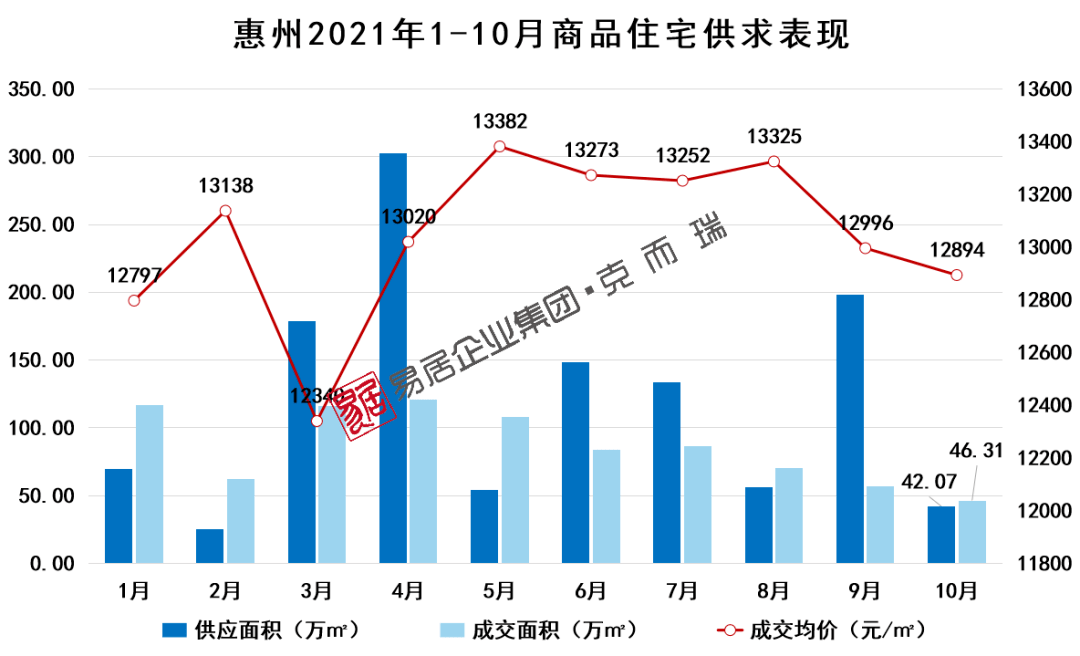 惠州房?jī)r(jià)走勢(shì)圖，與自然和諧共生，探尋內(nèi)心寧?kù)o之所