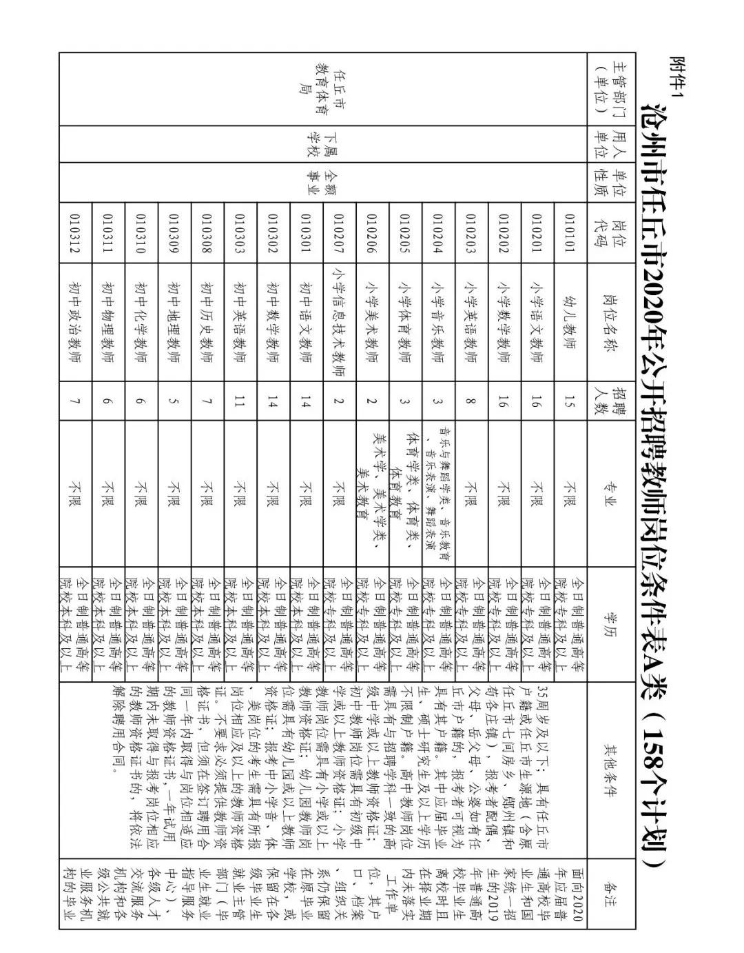任丘最新招聘資訊，職場(chǎng)發(fā)展與友情的溫暖日常