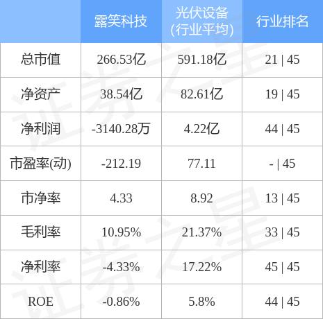 露笑科技股票股吧入門(mén)指南，適合初學(xué)者與進(jìn)階用戶的指南