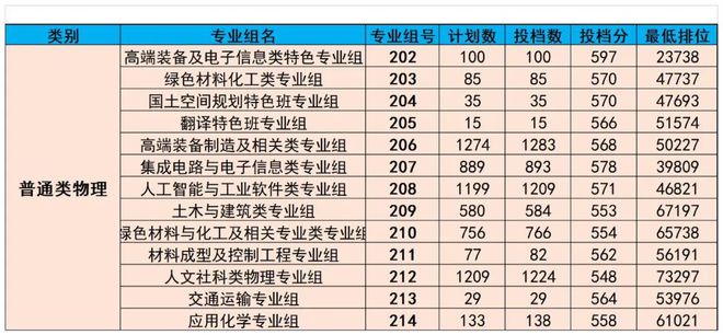 廣東熱門專業(yè)，乘風(fēng)破浪，追夢(mèng)航標(biāo)之旅
