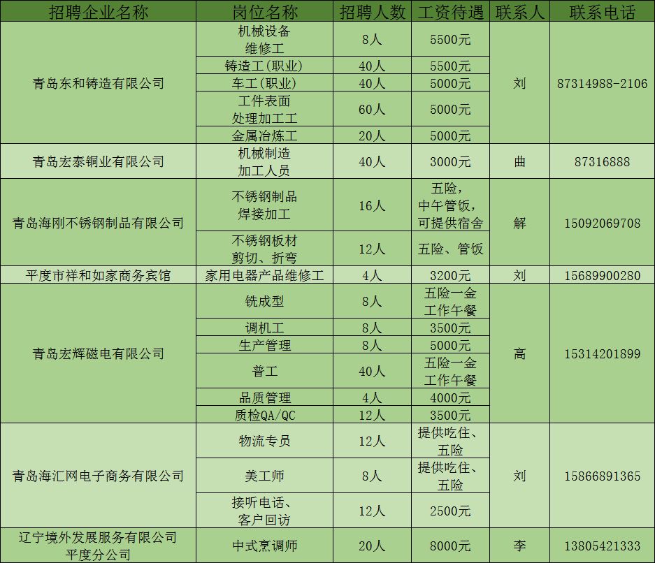 平度最新招聘信息，科技引領(lǐng)未來(lái)，智能招聘新時(shí)代開(kāi)啟
