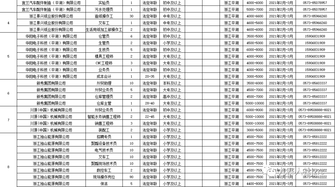 LED光源 第122頁