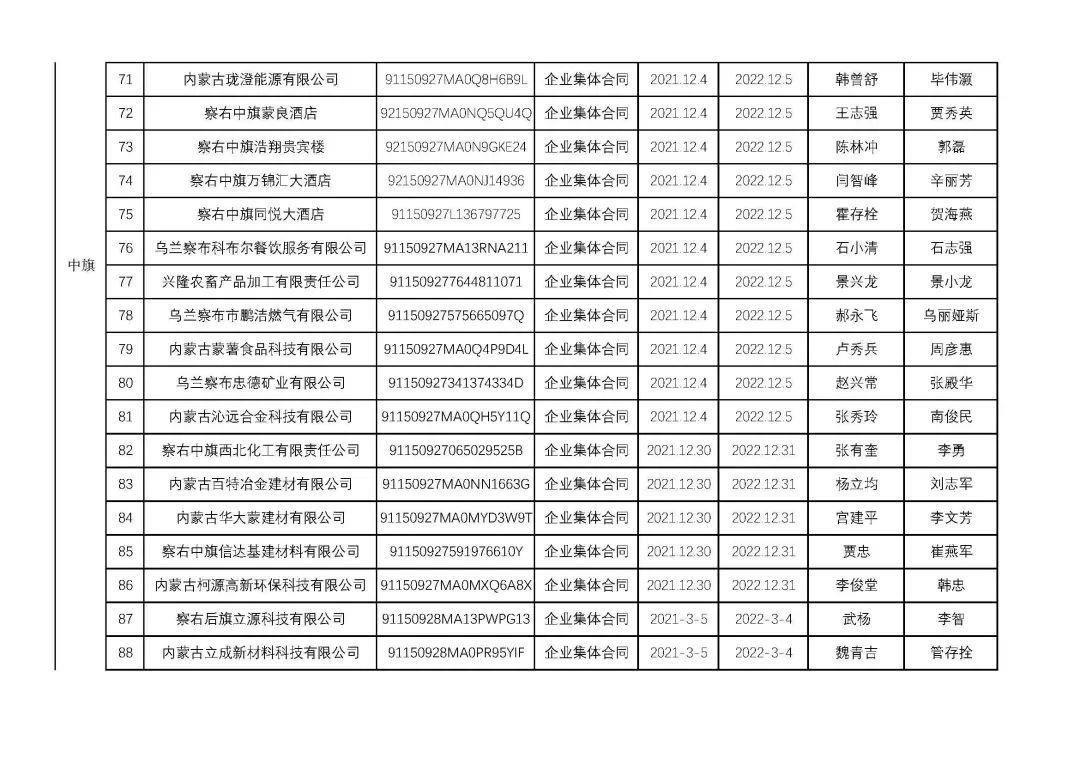 烏蘭察布干部最新公示，科技引領(lǐng)未來，干部公示展現(xiàn)生活新紀元風(fēng)采