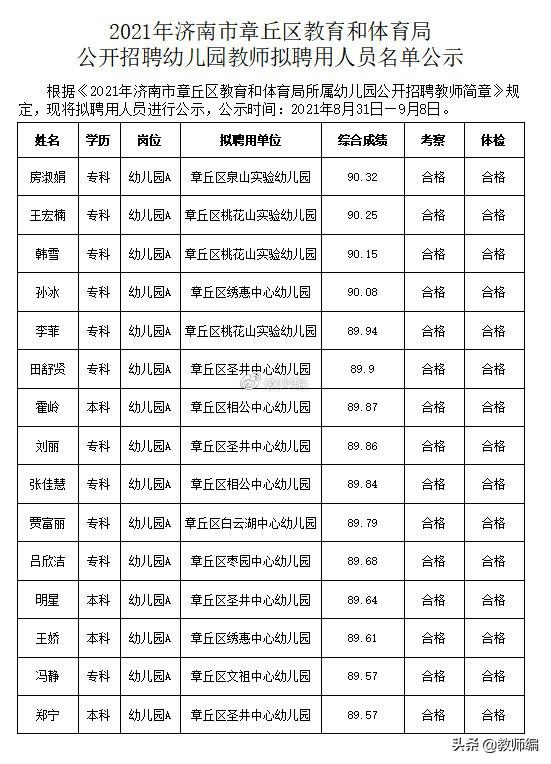 章丘最新招聘信息招工信息揭秘，小巷里的工作之旅