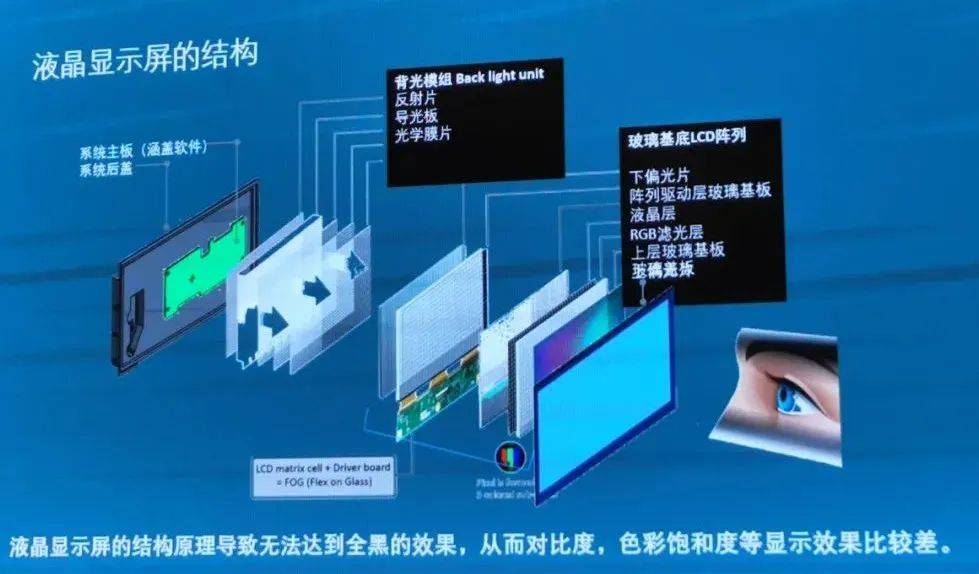 最新顯示技術，引領視覺革命，沉浸式體驗科技魅力