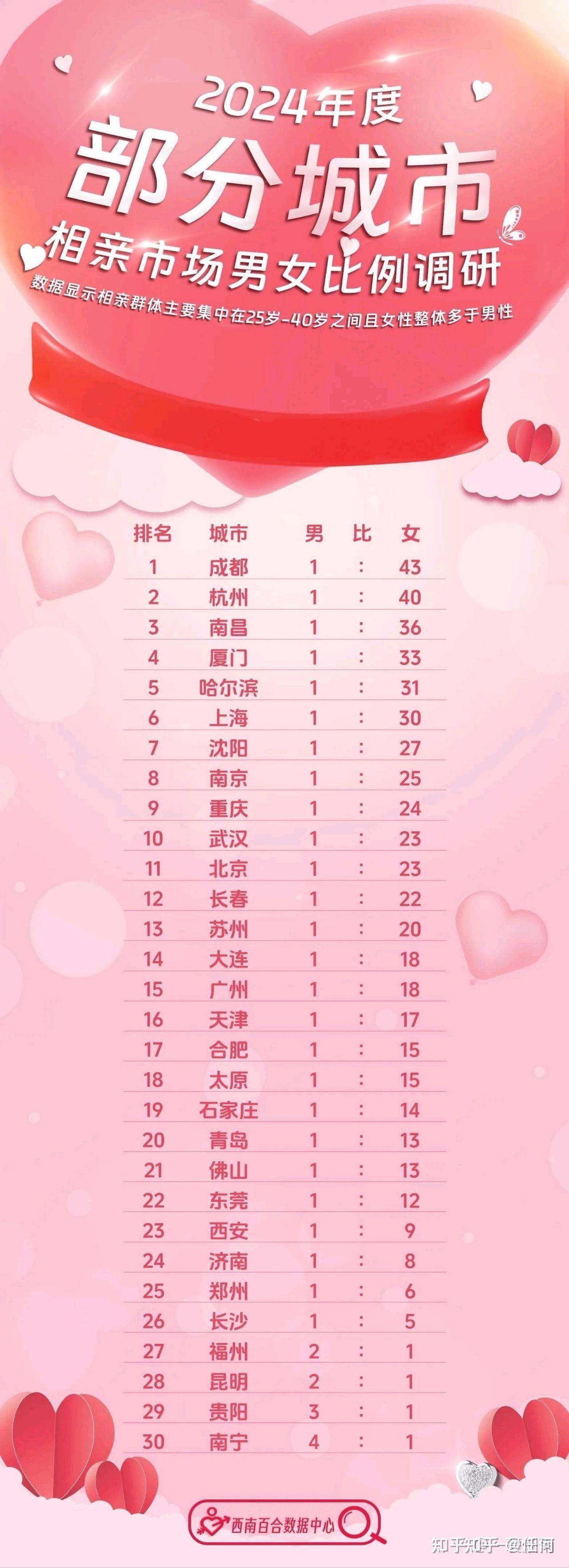 最新剩女，時代標簽與自我選擇的交織