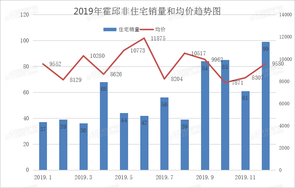 霍邱房價最新開盤，探尋新篇章的置業(yè)機遇
