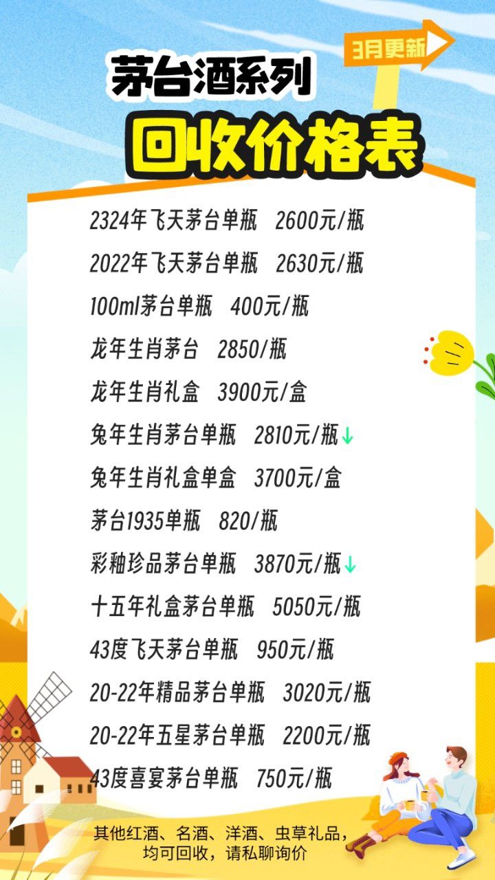 最新茅臺酒報價揭秘，探尋市場價格的奧秘