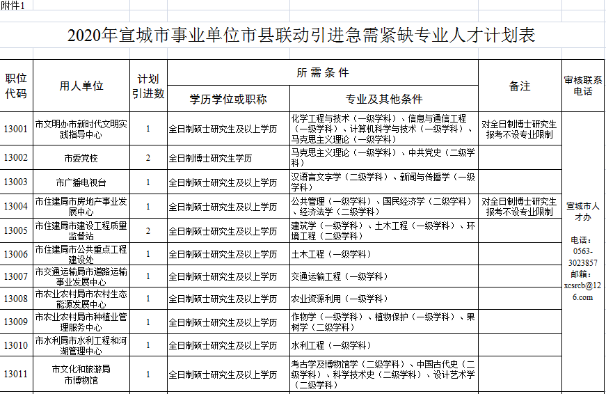 宣城最新購房補(bǔ)貼政策，與自然美景共舞，心靈之旅啟程！