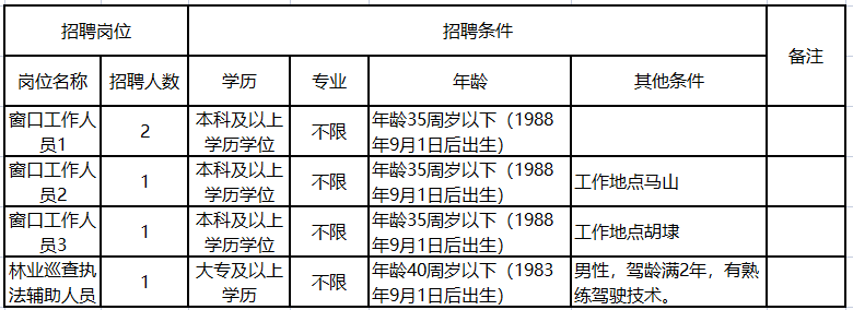 無錫新區(qū)最新招聘啟航，開啟你的成長(zhǎng)之旅！
