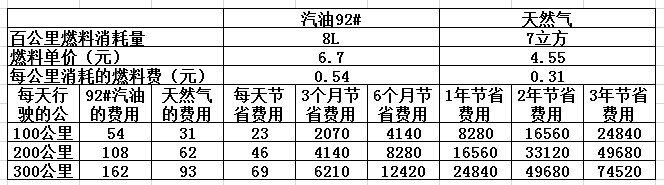 CNG價(jià)格最新查詢，背景、影響與地位分析