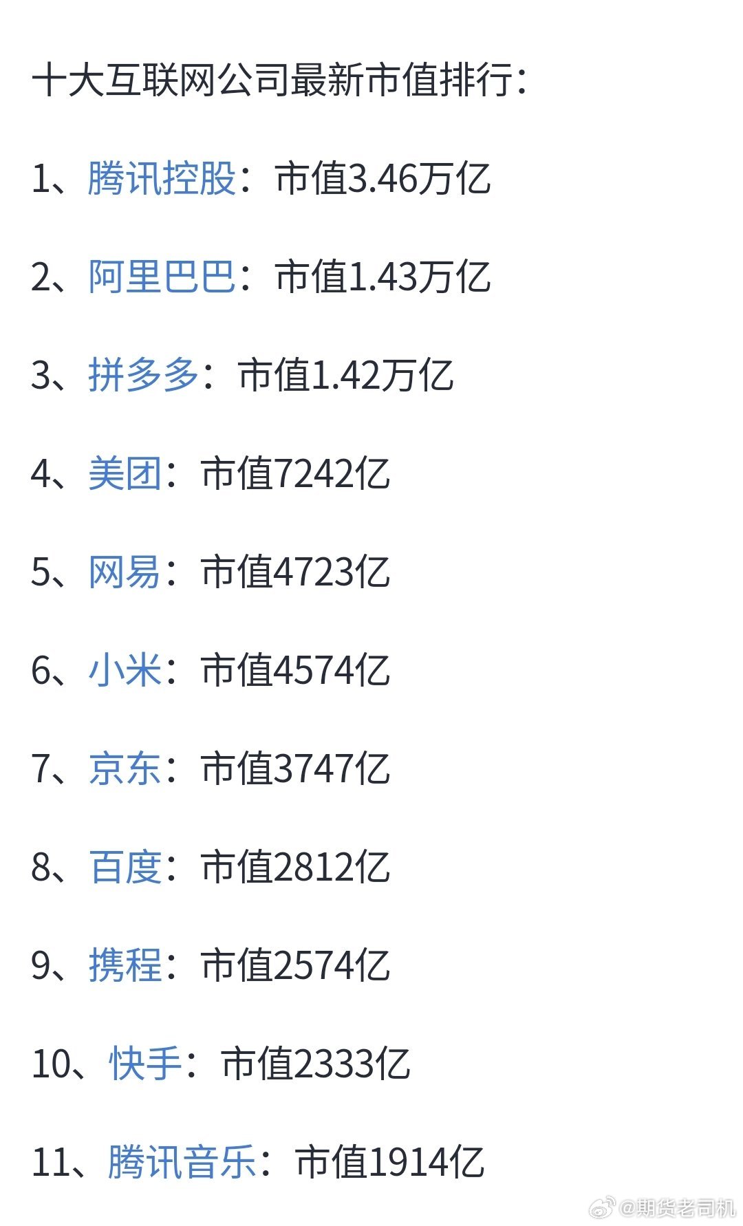 最新互聯(lián)網(wǎng)市值排名，時代的巨輪重新審視