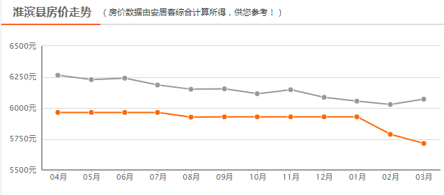 淮濱最新房價表及購房指南，詳細步驟解析