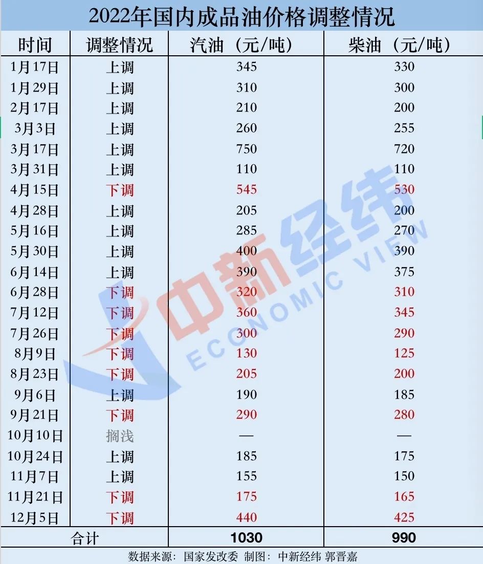 最新原油報(bào)價獲取指南，掌握最新油價動態(tài)