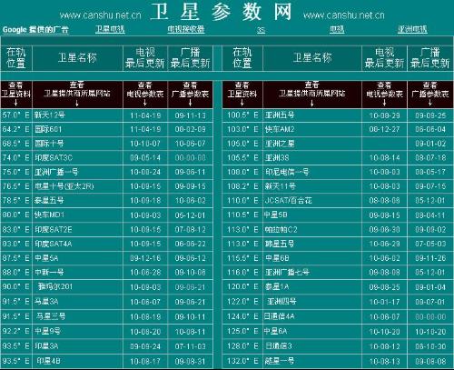 最新衛(wèi)星參數(shù)網(wǎng)，星辰探索的指引燈塔