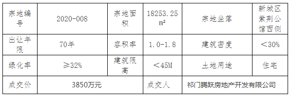祁門最新房?jī)r(jià)動(dòng)態(tài)揭秘，熱門樓盤與趨勢(shì)走向??