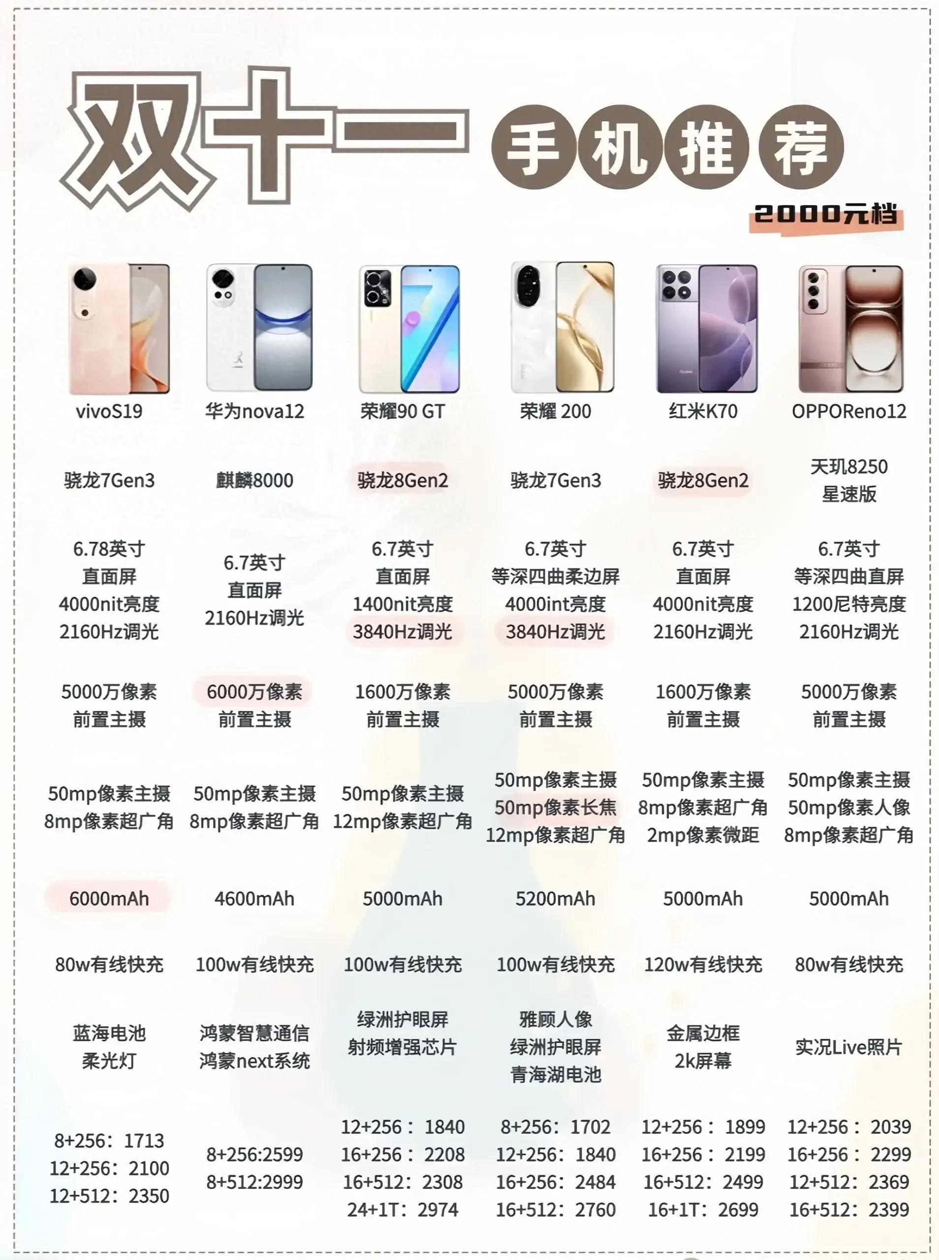 性價比最新手機，旅行好伙伴，探索自然美景的絕佳選擇