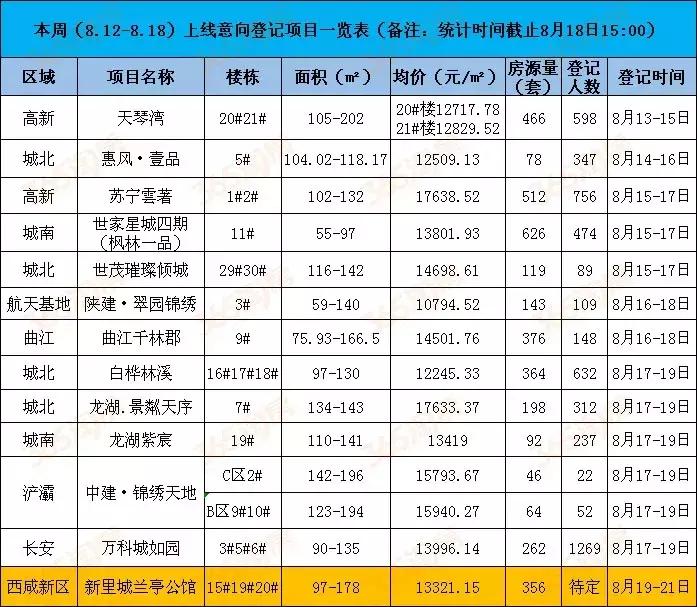 西安天琴灣最新房?jī)r(jià)動(dòng)態(tài)，機(jī)遇與自我超越的置業(yè)旅程