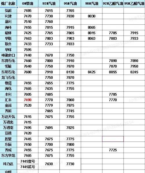 中國石化價格最新動態(tài)，洞悉行業(yè)變化，掌握最新消息！