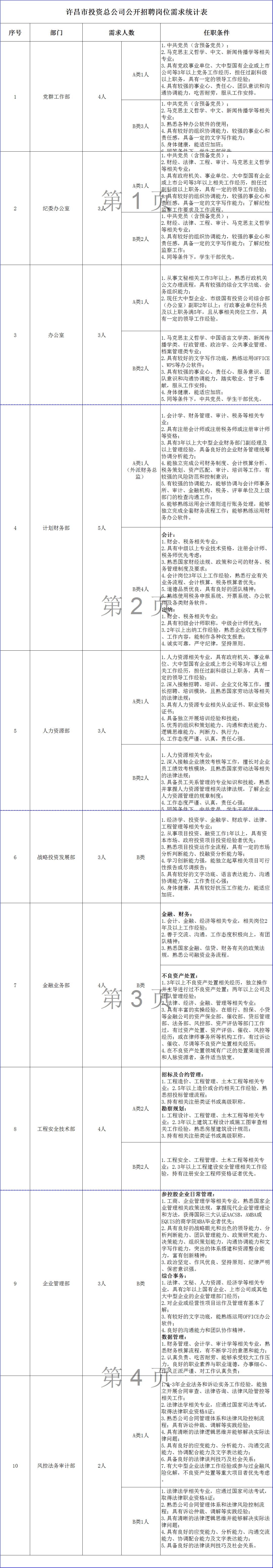 許昌人才網(wǎng)最新招聘，深度探討影響與觀點(diǎn)分析