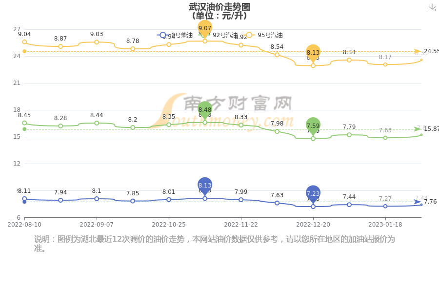 武漢汽油最新價(jià)格，啟程自然美景探秘之旅