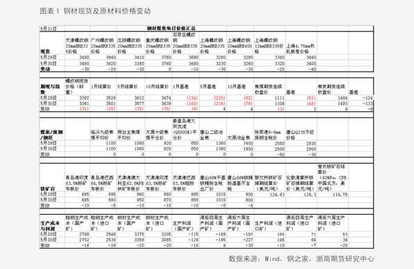 香椿2025最新價(jià)格概覽，市場(chǎng)趨勢(shì)、影響因素與個(gè)人觀點(diǎn)分析