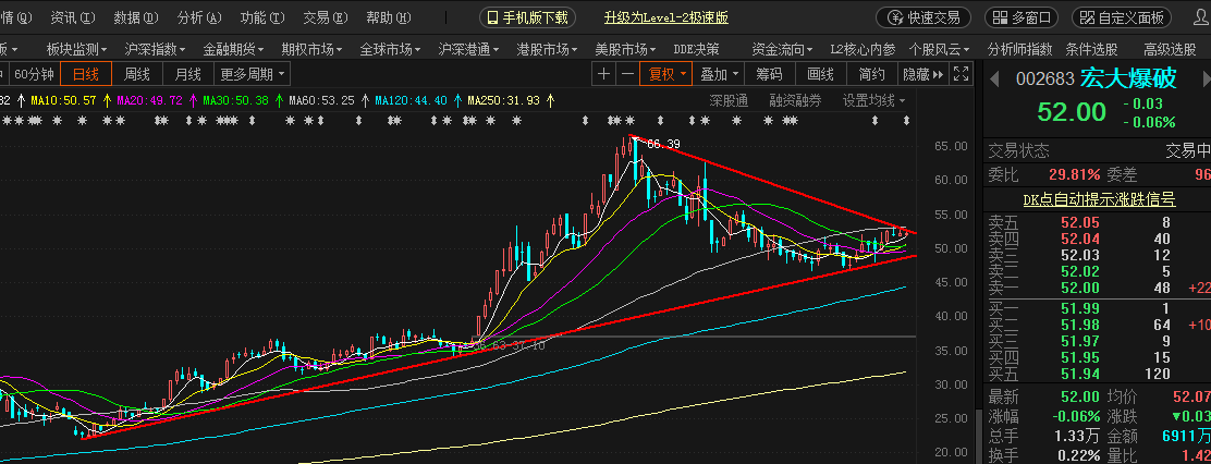 宏大爆破最新利好深度分析與觀點(diǎn)闡述，行業(yè)前景展望與公司業(yè)績展望