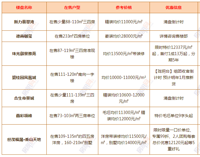 清溪最新樓盤(pán)，科技前沿引領(lǐng)未來(lái)生活新篇章
