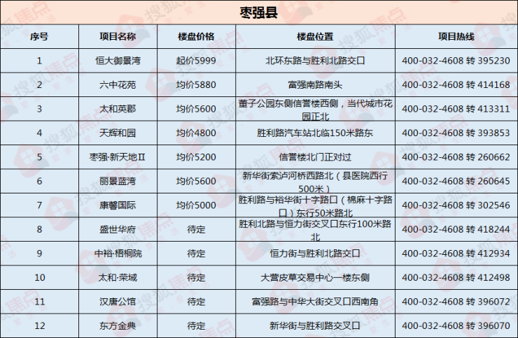 棗強最新招工啟事，自信與成就感的源泉，啟程勵志人生之旅！
