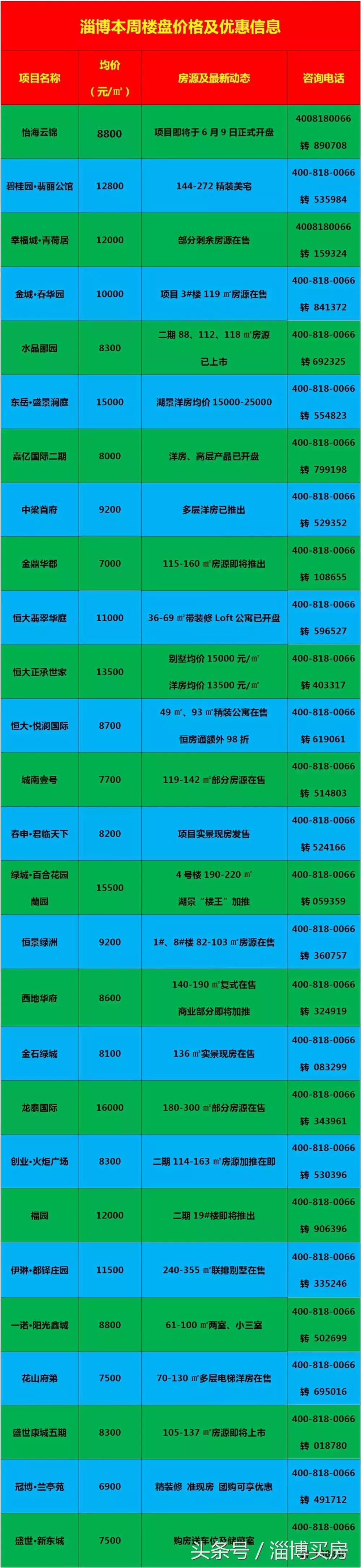 臨淄區(qū)最新房?jī)r(jià)動(dòng)態(tài)及市場(chǎng)走勢(shì)，購(gòu)房指南與實(shí)時(shí)更新數(shù)據(jù)報(bào)告