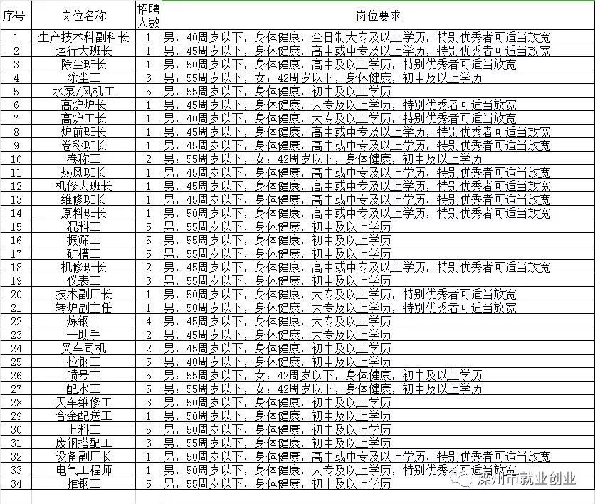濱州最新招工，友情與工作的和諧交響之旅