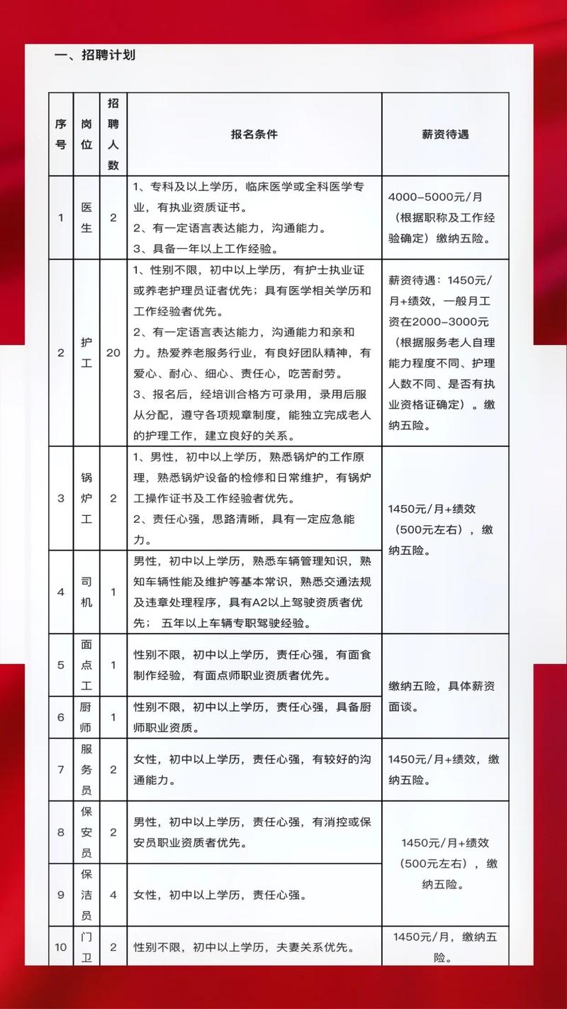 富裕最新招聘引領(lǐng)未來科技潮流的高科技產(chǎn)品招聘專場(chǎng)