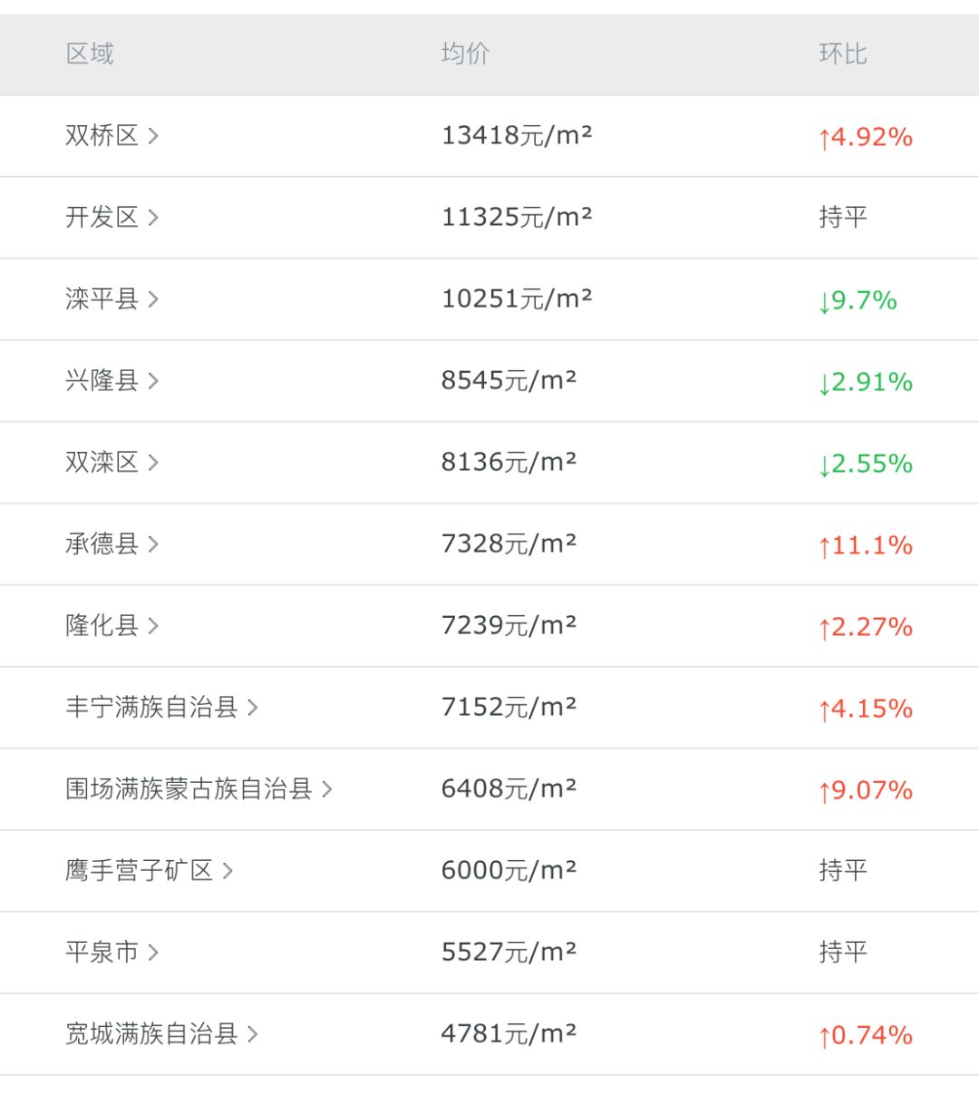 灤平最新樓盤，與自然美景的邂逅，內(nèi)心平和寧靜的理想居所