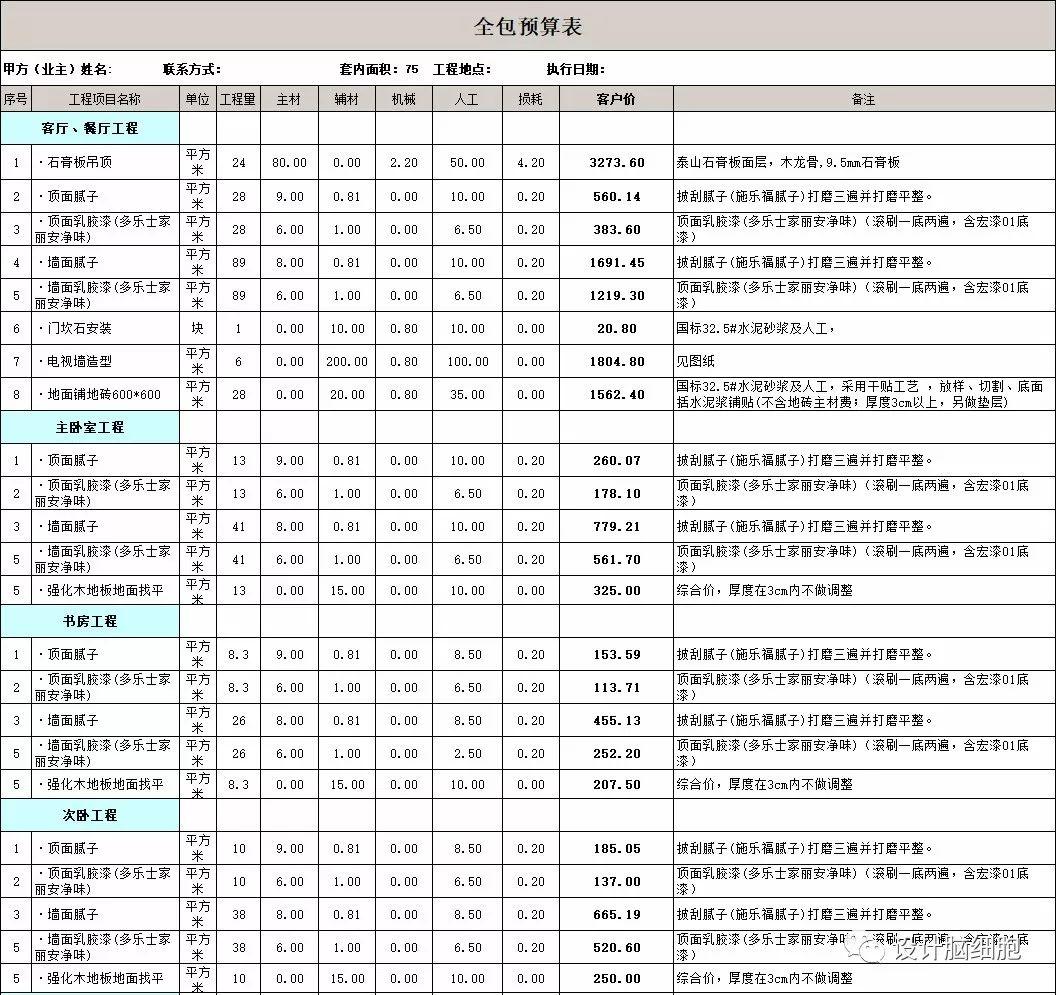裝修公司最新報價揭秘，打造溫馨小窩背后的故事