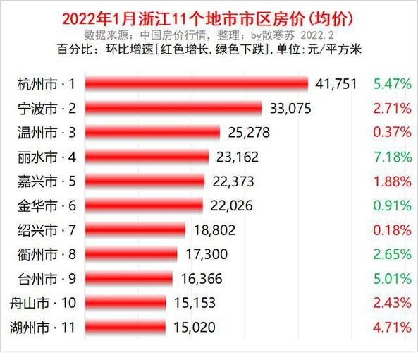 舟山最新房價，時代印記與城市脈絡(luò)的交融
