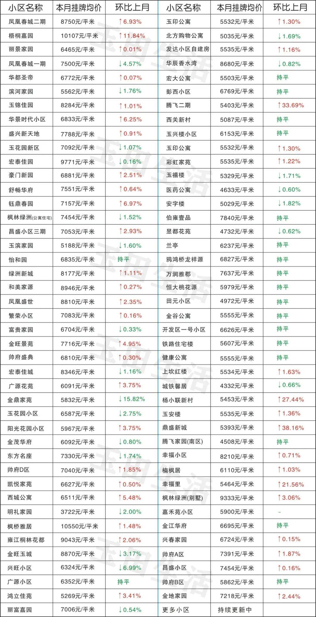 玉田最新樓價，科技重塑居住體驗，開啟智慧生活新時代