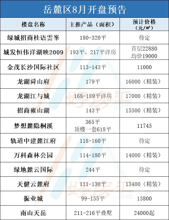 長沙最新開盤,長沙最新開盤，時(shí)代的脈搏與城市的脈動(dòng)