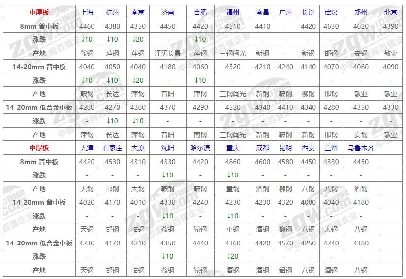 蘭州鋼材最新報價揭秘，小巷深處的獨(dú)特發(fā)現(xiàn)