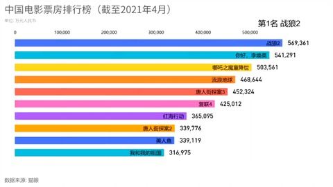 電影最新票房排行，歡笑與感動的觀影之旅啟程！