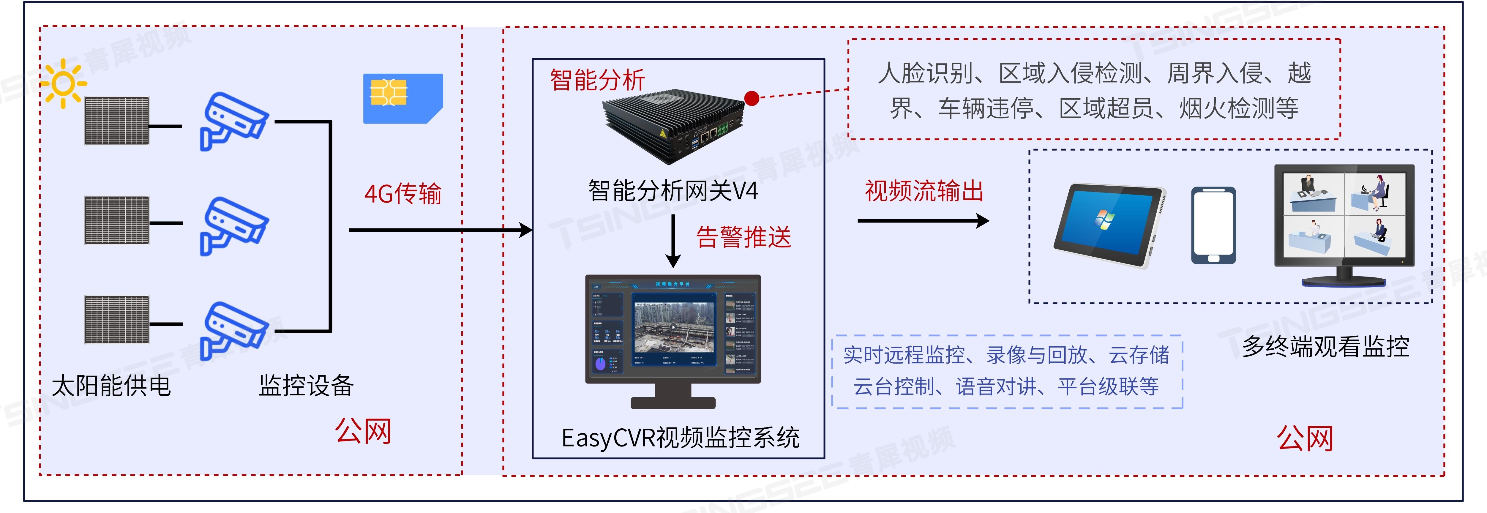 監(jiān)控最新技術概覽，從背景到前沿應用探究