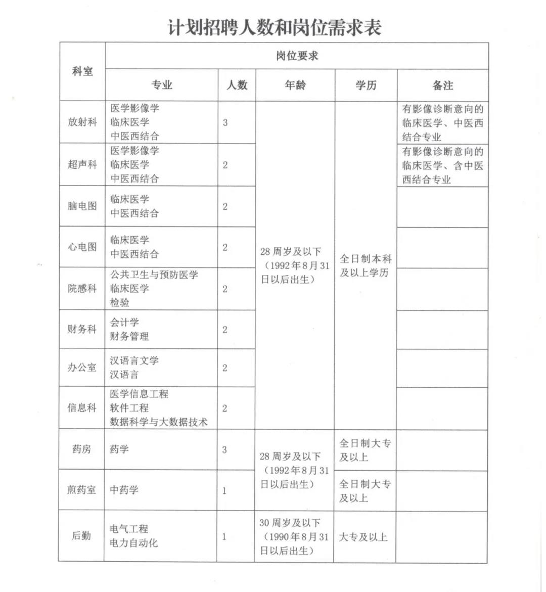 通渭最新招聘，學習成長，自信成就之旅
