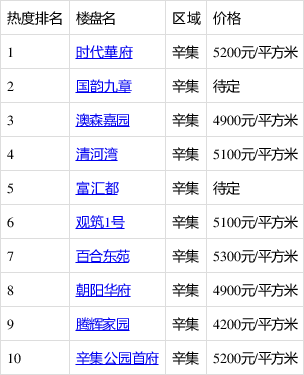 辛集最新樓價(jià)揭秘，城市繁華中的居住新篇章