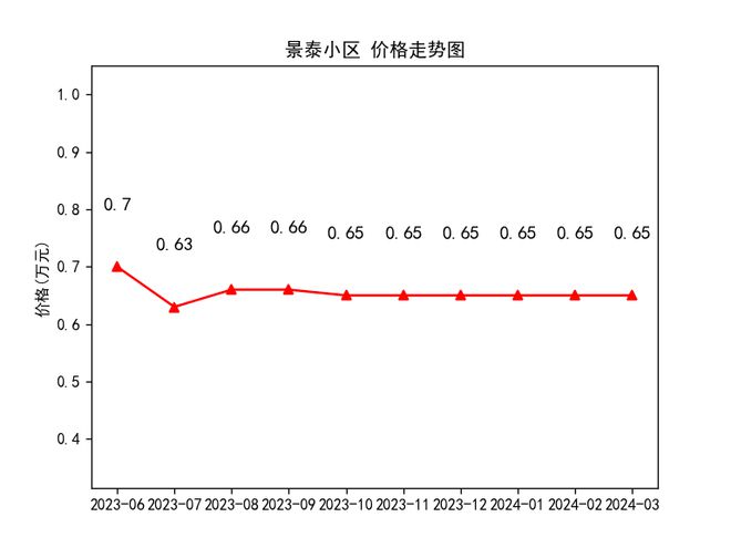 隴西最新房價走勢及購房指南，市場動態(tài)與前景展望