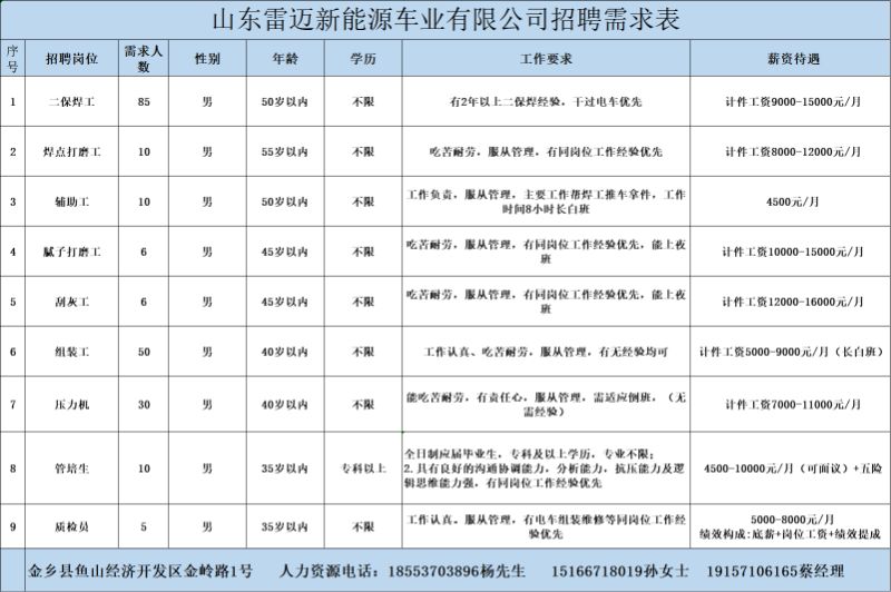 金鄉(xiāng)最新招工信息，開(kāi)啟職業(yè)新篇章，實(shí)現(xiàn)夢(mèng)想與自信同步提升