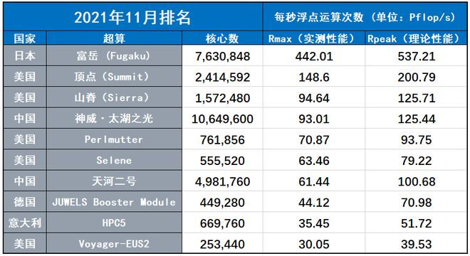 最新超算排名大全，全面指南與詳細步驟解讀