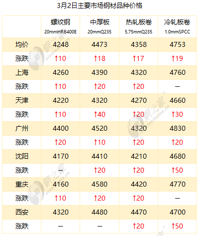 最新冷板價(jià)格，時(shí)代變遷與領(lǐng)域地位深度探討