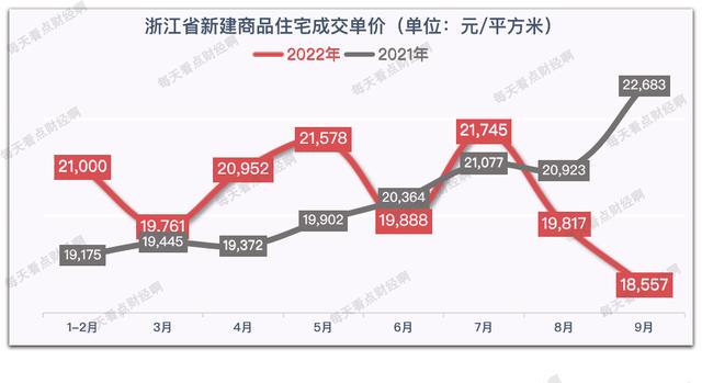 浙江最新房價(jià)概覽與趨勢(shì)分析