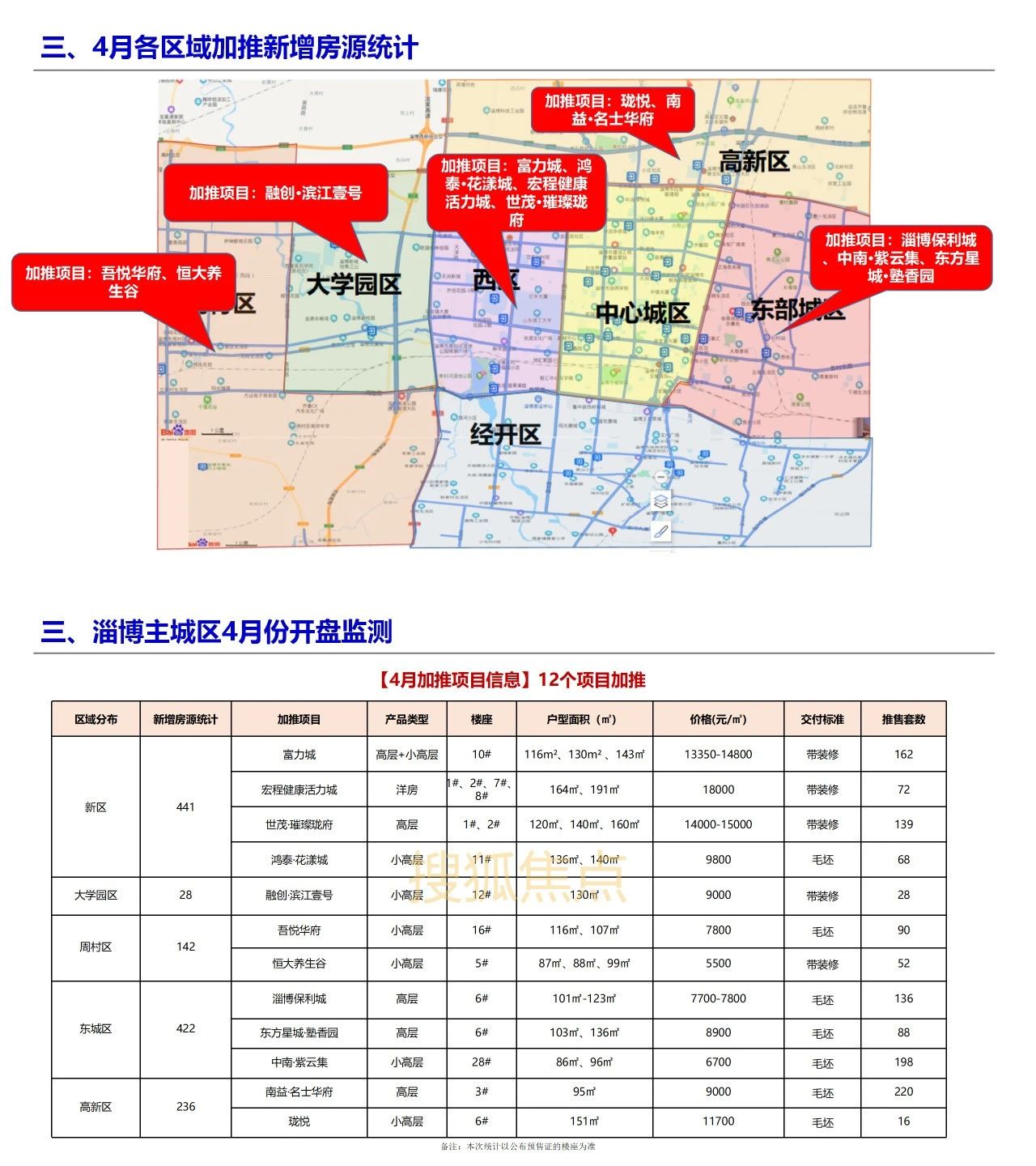淄博最新樓盤盛大開盤，開啟人生新篇章，自信與成就感的源泉之地