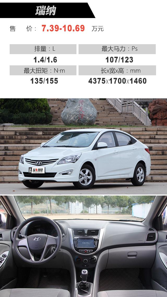 最新瑞納報(bào)價(jià)大全，購(gòu)車指南與價(jià)格參考