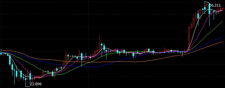 科技重塑未來，倫敦銀最新走勢(shì)與前所未有的投資體驗(yàn)